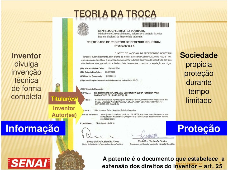 durante tempo limitado Proteção A patente é o documento que estabelece