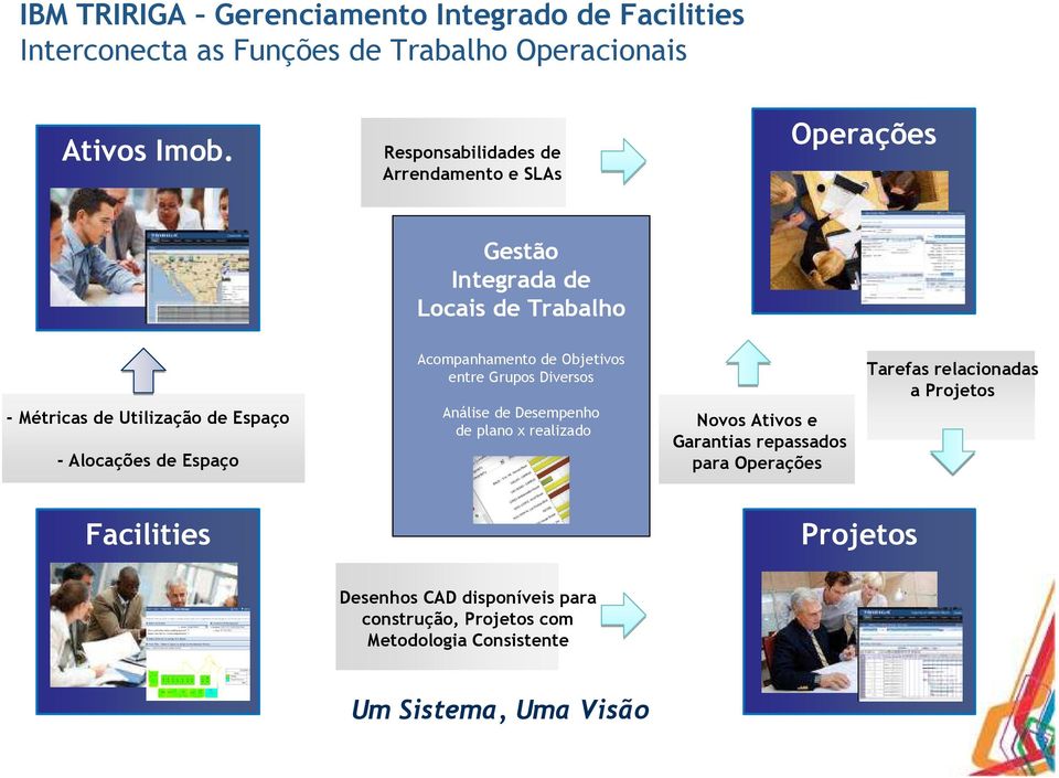 de Espaço Acompanhamento de Objetivos entre Grupos Diversos Análise de Desempenho de plano x realizado Novos Ativos e Garantias repassados