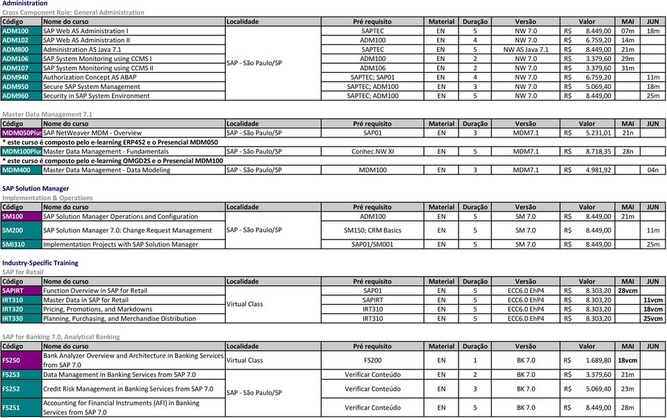 379,60 29m ADM107 SAP System Monitoring using CCMS II ADM106 EN 2 NW 7.0 R$ 3.379,60 31m ADM940 Authorization Concept AS ABAP SAPTEC; SAP01 EN 4 NW 7.0 R$ 6.