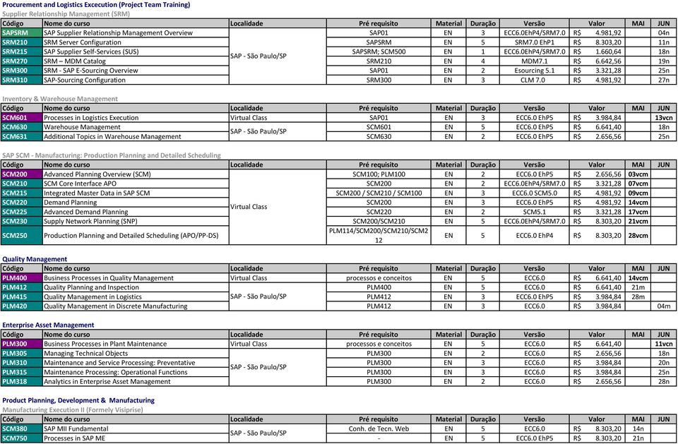 660,64 SRM270 SRM MDM Catalog SRM210 EN 4 MDM7.1 R$ 6.642,56 19n SRM300 SRM - SAP E-Sourcing Overview SAP01 EN 2 Esourcing 5.1 R$ 3.321,28 SRM310 SAP-Sourcing Configuration SRM300 EN 3 CLM 7.0 R$ 4.