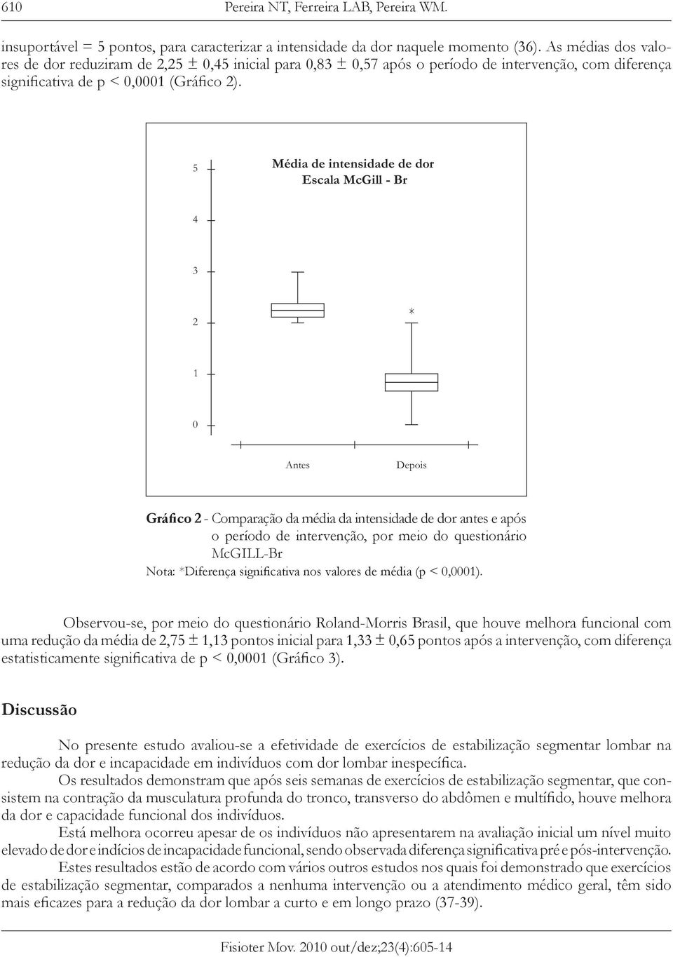 5 Média de intensidade de dor Escala McGill - Br 4 3 2 * 1 0 Antes Depois Gráfico 2 - Comparação da média da intensidade de dor antes e após o período de intervenção, por meio do questionário