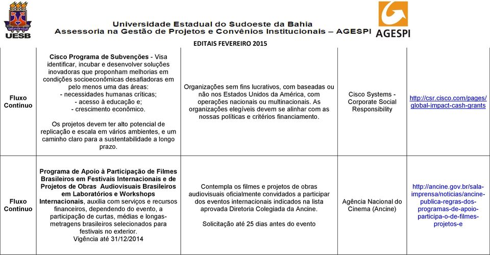 Os projetos devem ter alto potencial de replicação e escala em vários ambientes, e um caminho claro para a sustentabilidade a longo prazo.