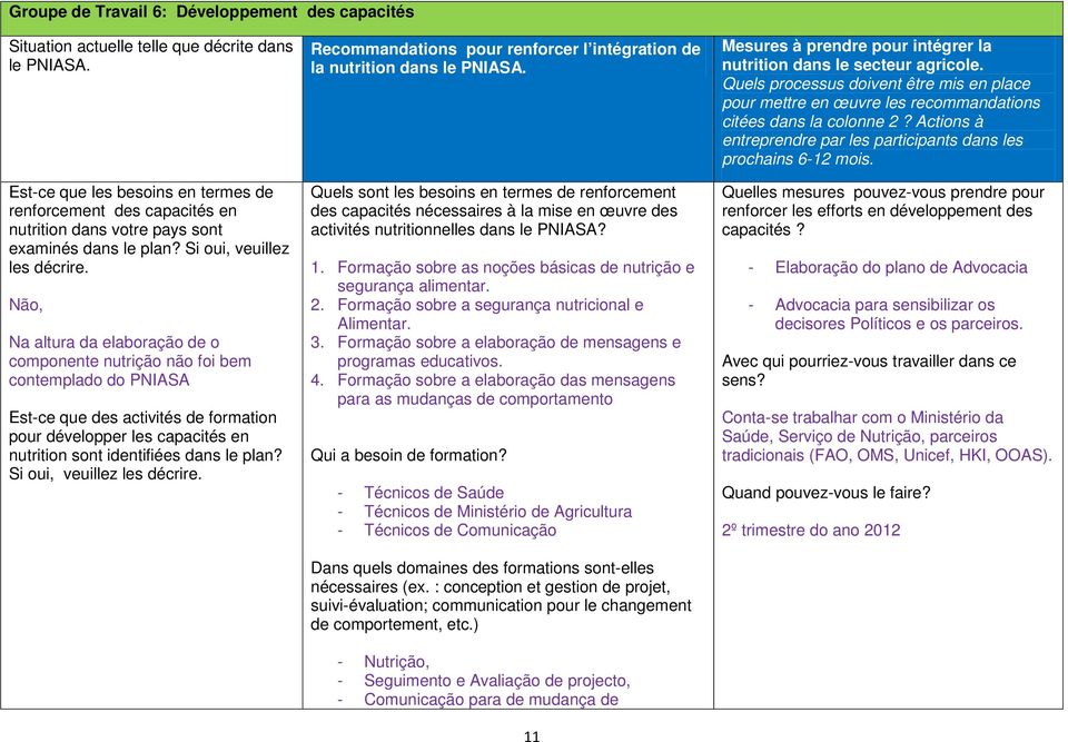 Não, Na altura da elaboração de o componente nutrição não foi bem contemplado do PNIASA Est-ce que des activités de formation pour développer les capacités en nutrition sont identifiées dans le plan?