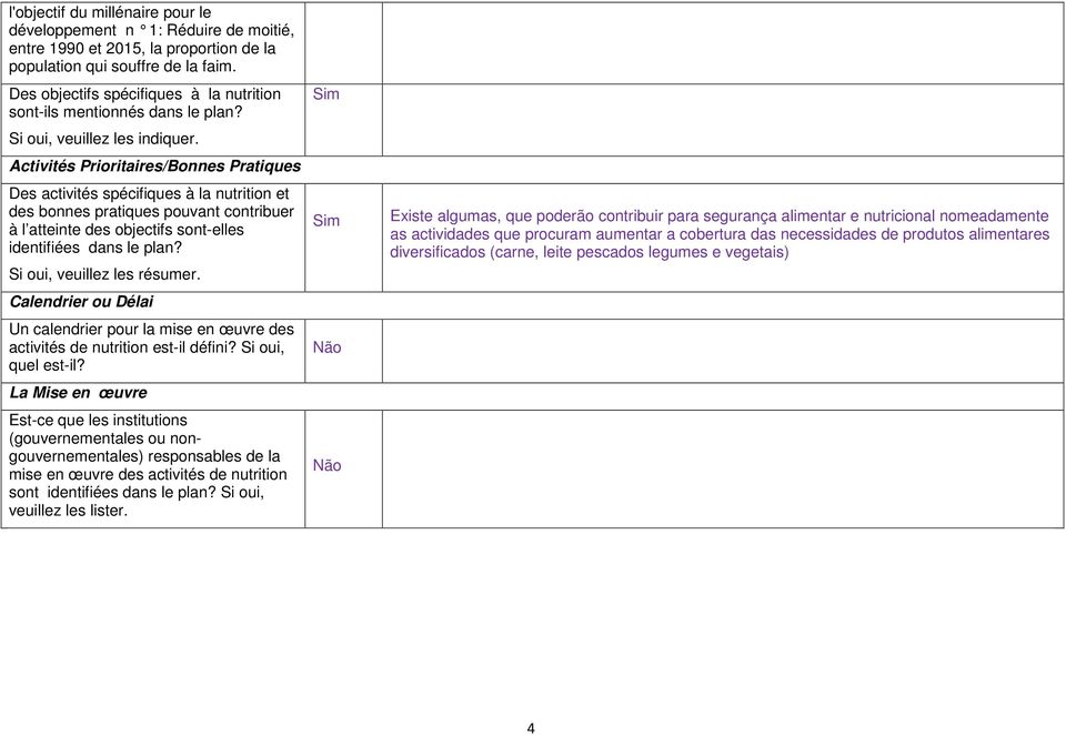 Activités Prioritaires/Bonnes Pratiques Des activités spécifiques à la nutrition et des bonnes pratiques pouvant contribuer à l atteinte des objectifs sont-elles identifiées dans le plan?