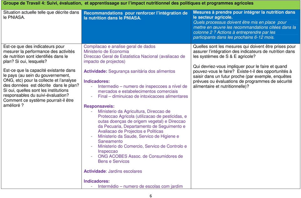 Est-ce que la capacité existante dans le pays (au sein du gouvernement, ONG, etc) pour la collecte et l analyse des données est décrite dans le plan?