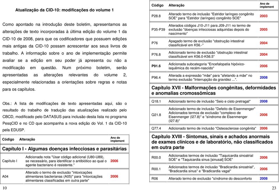 Num próxim bletim, serã apresentadas as alterações relevantes d vlume 2, especialmente relacinadas a rientações sbre regras e ntas para s capítuls. Obs.