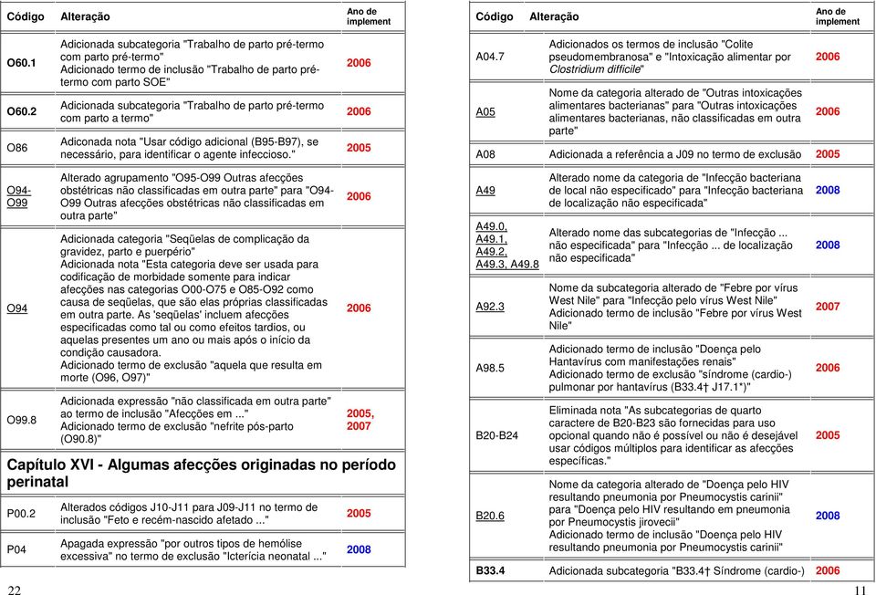 Adicnada nta "Usar códig adicinal (B95-B97), se necessári, para identificar agente infeccis." A04.