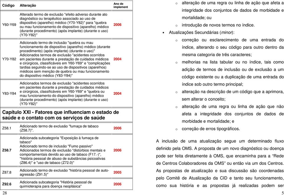 (durante us)" Adicinads terms de exclusã "acidentes crrids em pacientes durante a prestaçã de cuidads médics e cirúrgics, classificáveis em Y60-Y69" e "cmplicações tardias seguind-se a us de