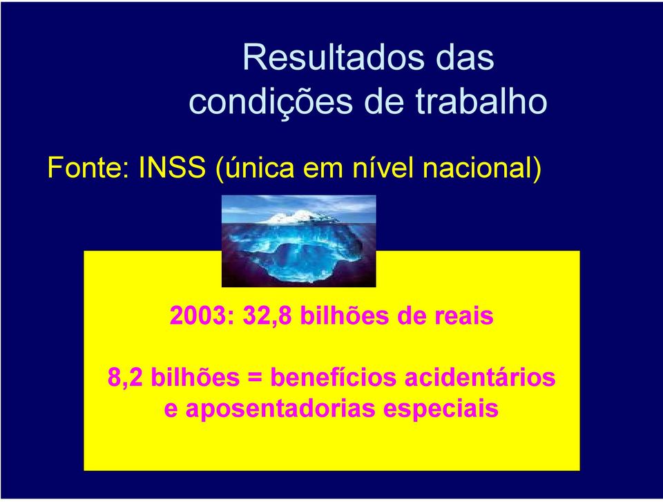 2003: 32,8 bilhões de reais 8,2 bilhões =