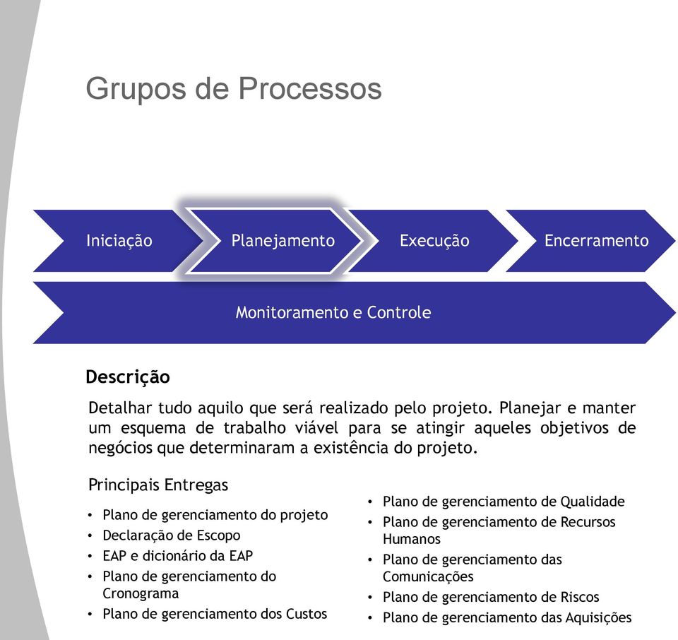 Principais Entregas Plano de gerenciamento do projeto Declaração de Escopo EAP e dicionário da EAP Plano de gerenciamento do Cronograma Plano de gerenciamento dos