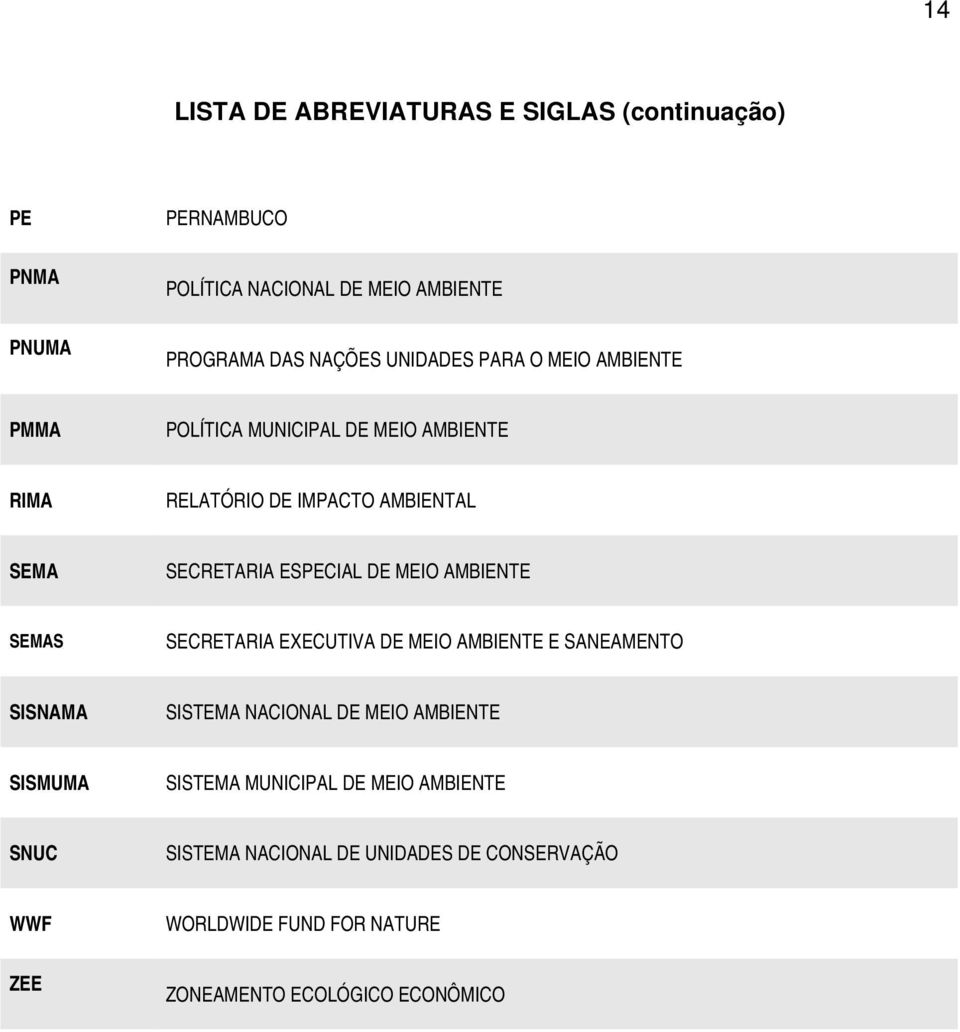 DE MEIO AMBIENTE SEMAS SECRETARIA EXECUTIVA DE MEIO AMBIENTE E SANEAMENTO SISNAMA SISTEMA NACIONAL DE MEIO AMBIENTE SISMUMA SISTEMA