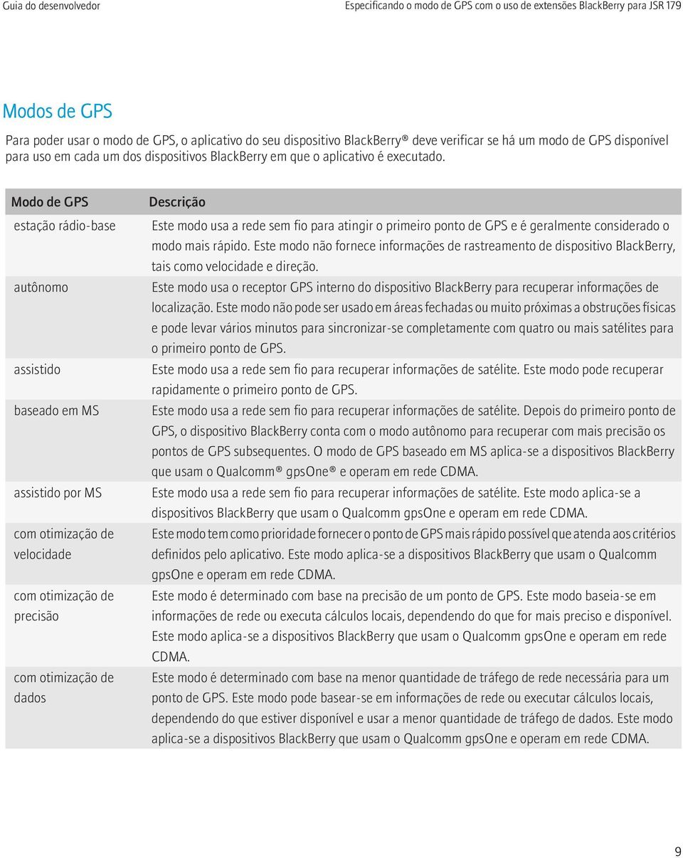 Modo de GPS estação rádio-base autônomo assistido baseado em MS assistido por MS com otimização de velocidade com otimização de precisão com otimização de dados Descrição Este modo usa a rede sem fio