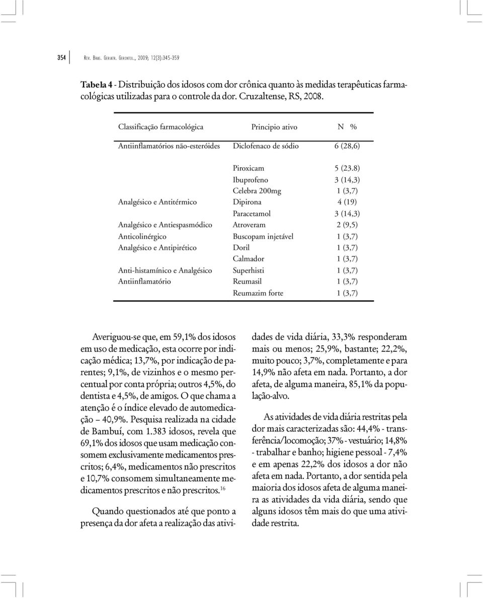 8) Ibuprofeno 3 (14,3) Celebra 200mg 1 (3,7) Analgésico e Antitérmico Dipirona 4 (19) Paracetamol 3 (14,3) Analgésico e Antiespasmódico Atroveram 2 (9,5) Anticolinérgico Buscopam injetável 1 (3,7)