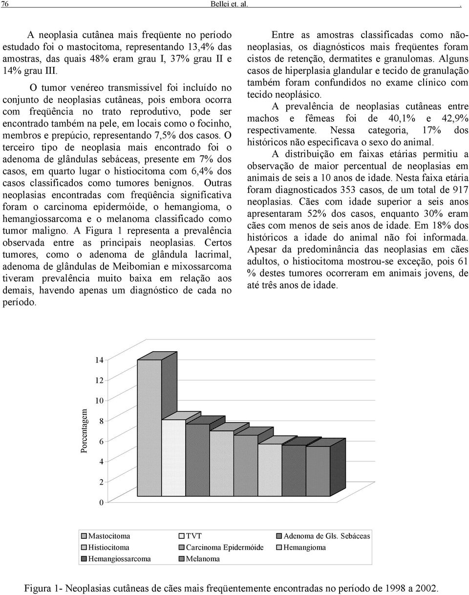 membros e prepúcio, representando 7,5% dos casos.