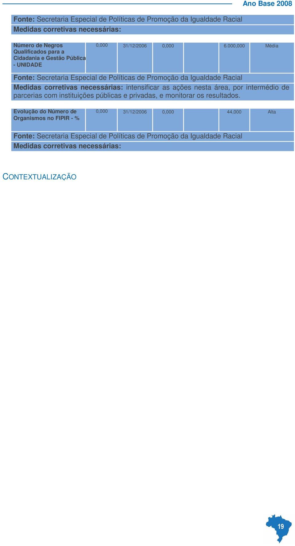 000,000 Média Fonte: Secretaria Especial de Políticas de Promoção da Igualdade Racial Medidas corretivas necessárias: intensificar as ações nesta área, por intermédio