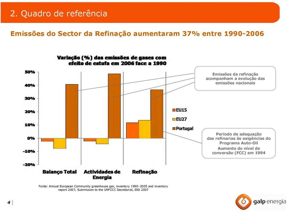 exigências do Programa Auto-Oil Aumento do nível de conversão (FCC) em 1994 Fonte: Annual European