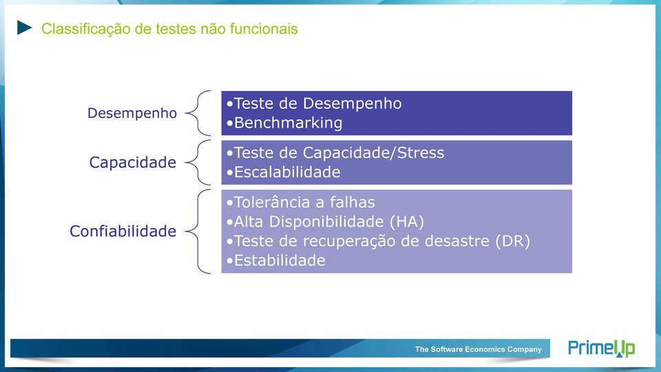 Escalabilidade Tolerância a falhas Confiabilidade Alta