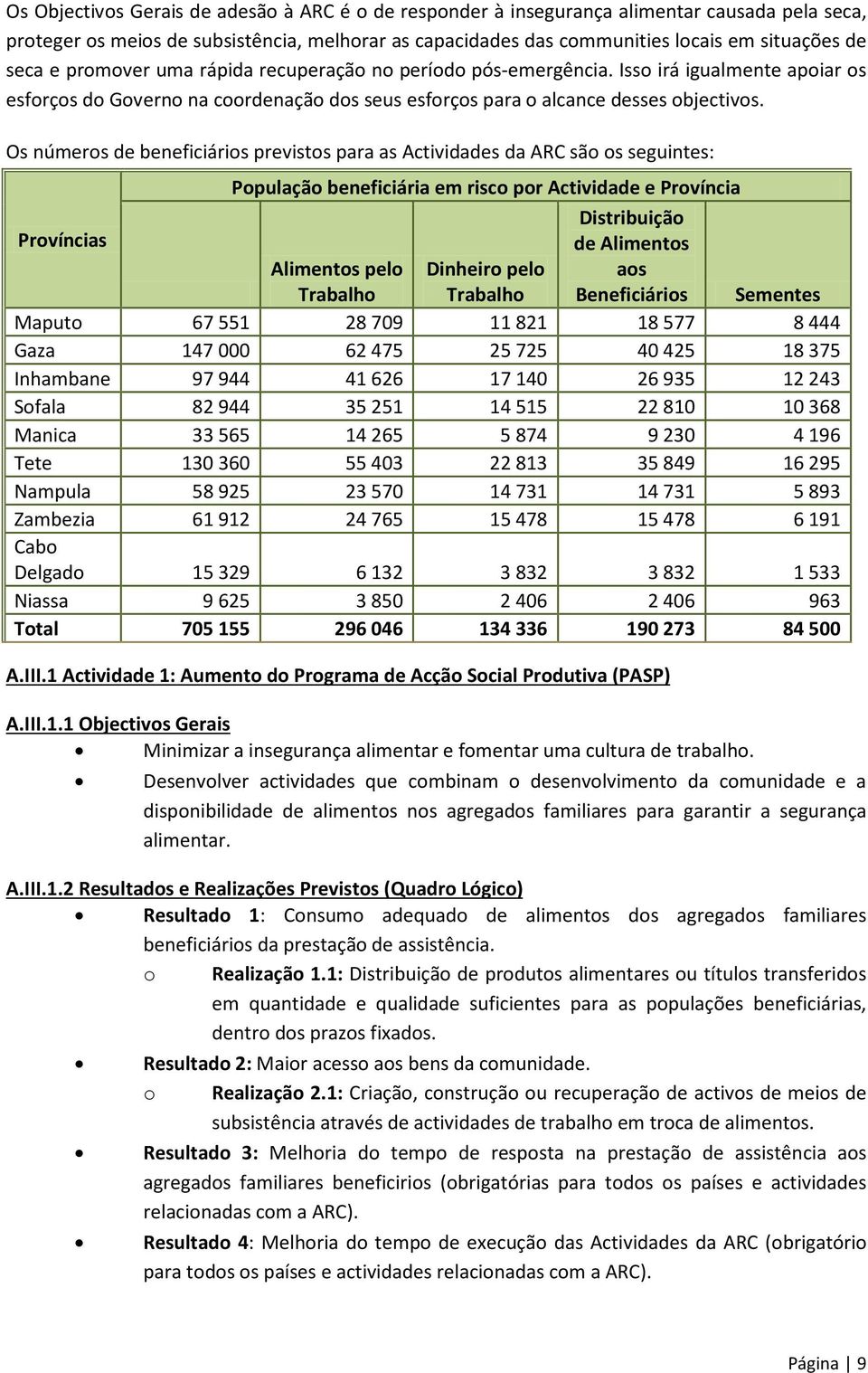 Os números de beneficiários previstos para as Actividades da ARC são os seguintes: População beneficiária em risco por Actividade e Província Distribuição Províncias de Alimentos Alimentos pelo