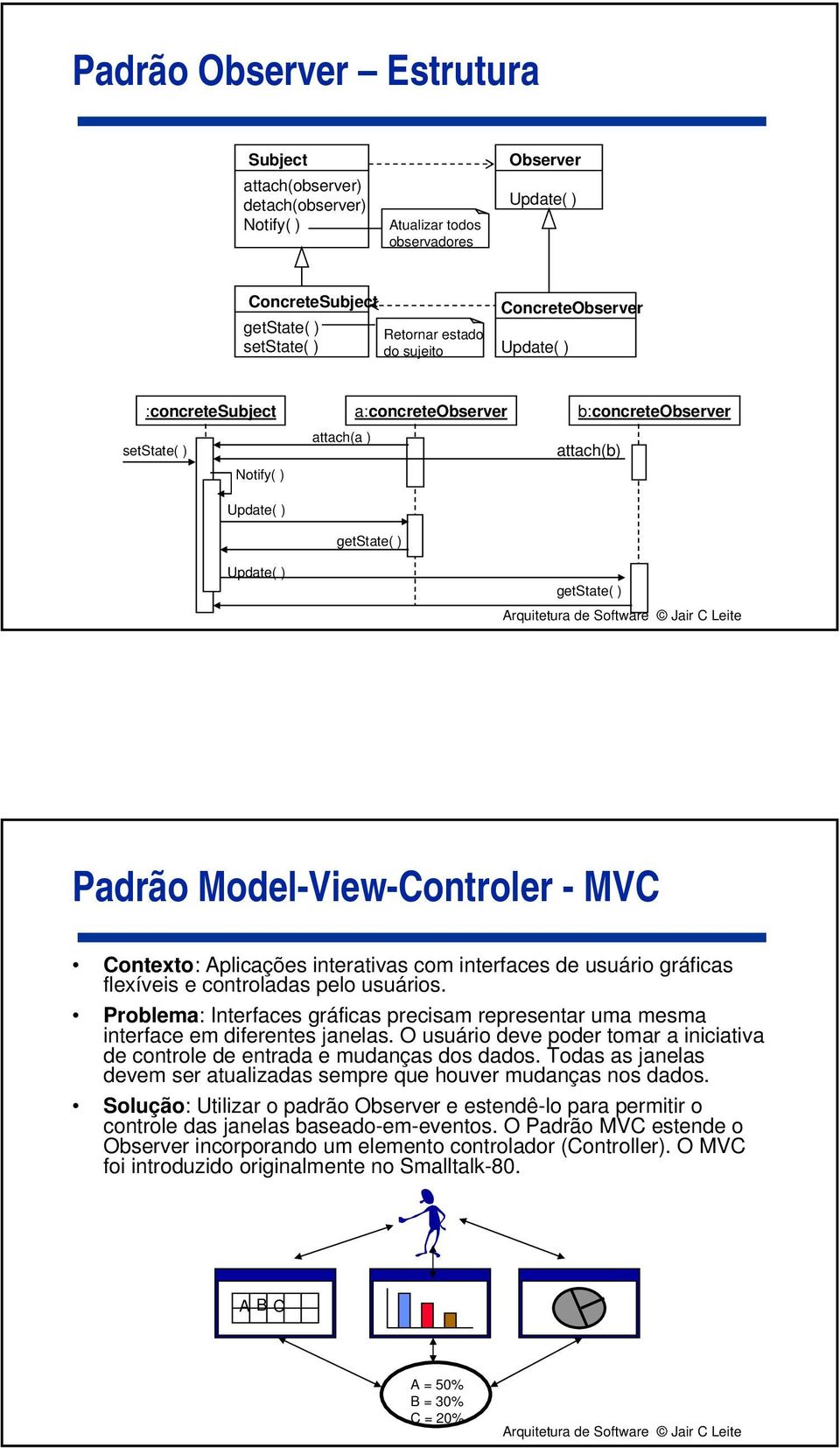 MVC Contexto: Aplicações interativas com interfaces de usuário gráficas flexíveis e controladas pelo usuários.