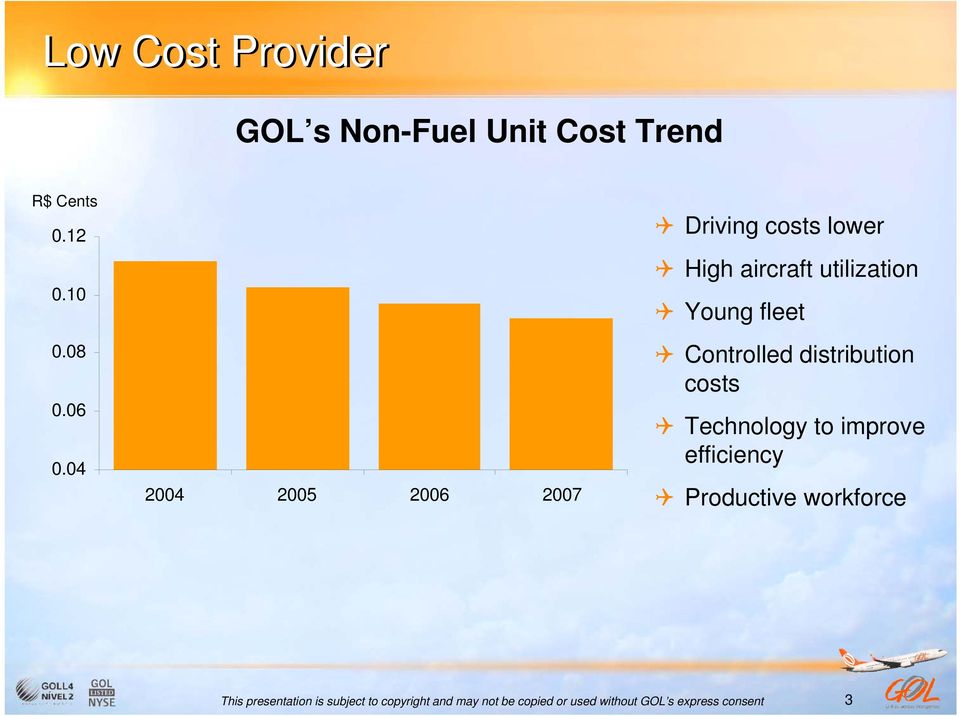 04 2004 2005 2006 2007 Driving costs lower High aircraft