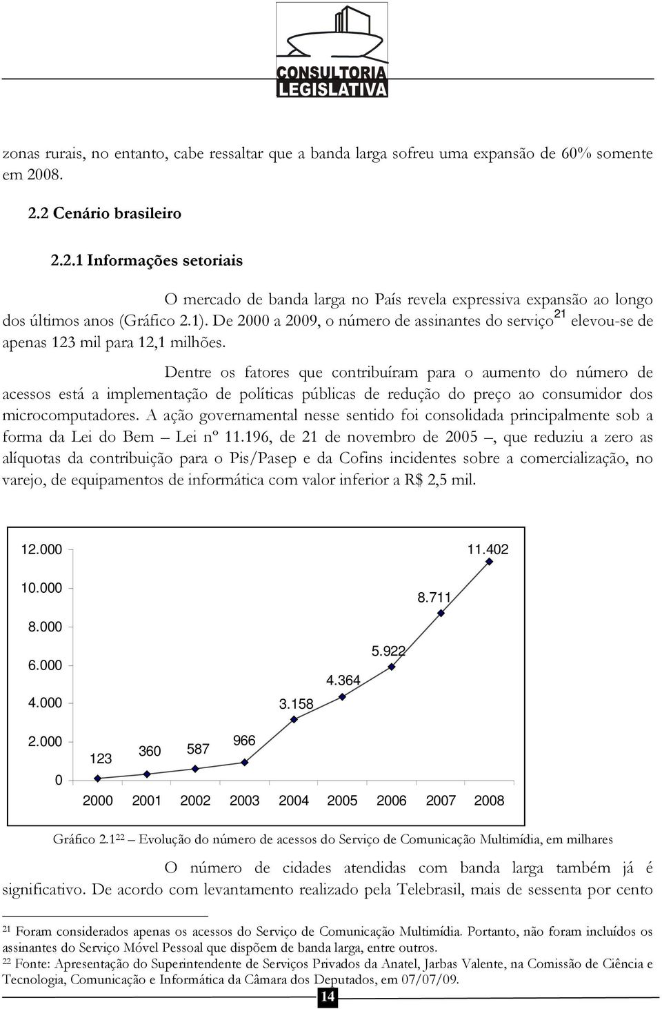 De 2000 a 2009, o número de assinantes do serviço 21 elevou-se de apenas 123 mil para 12,1 milhões.
