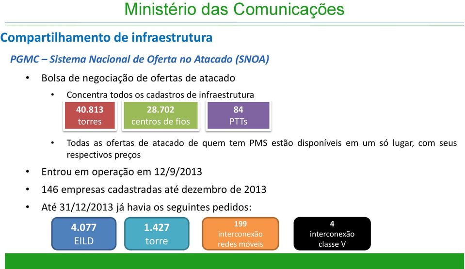 702 centros de fios Todas as ofertas de atacado de quem tem PMS estão disponíveis em um só lugar, com seus respectivos preços Entrou em