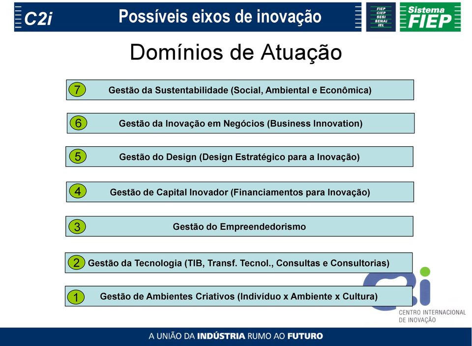Gestão de Capital Inovador (Financiamentos para Inovação) 3 Gestão do Empreendedorismo 2 Gestão da Tecnologia