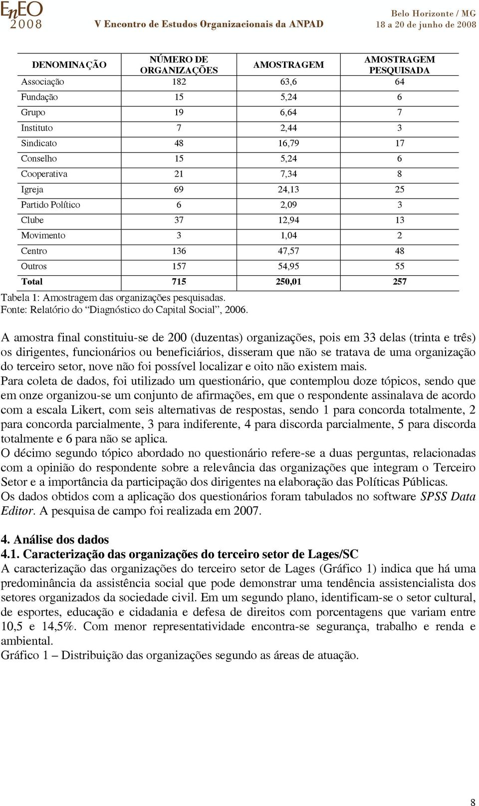 pesquisadas. Fonte: Relatório do Diagnóstico do Capital Social, 2006.