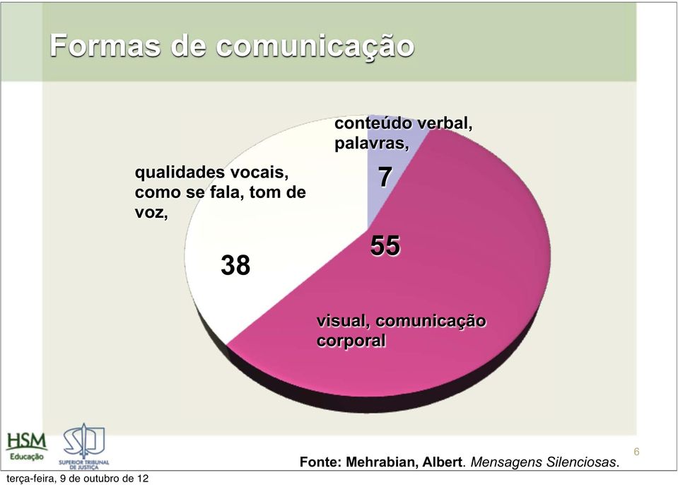 palavras, 7 55 visual, comunicação corporal