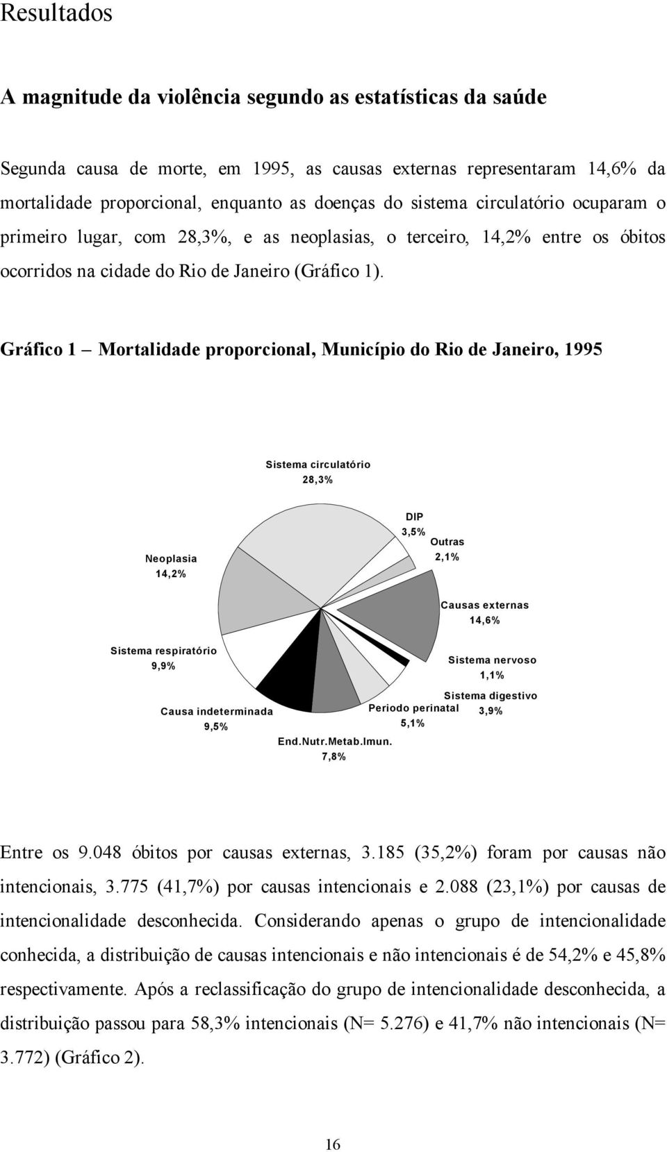 Gráfico 1 Mortalidade proporcional, Município do Rio de Janeiro, 1995 Sistema circulatório 28,3% Neoplasia 14,2% DIP 3,5% Outras 2,1% Causas externas 14,6% Sistema respiratório 9,9% Causa