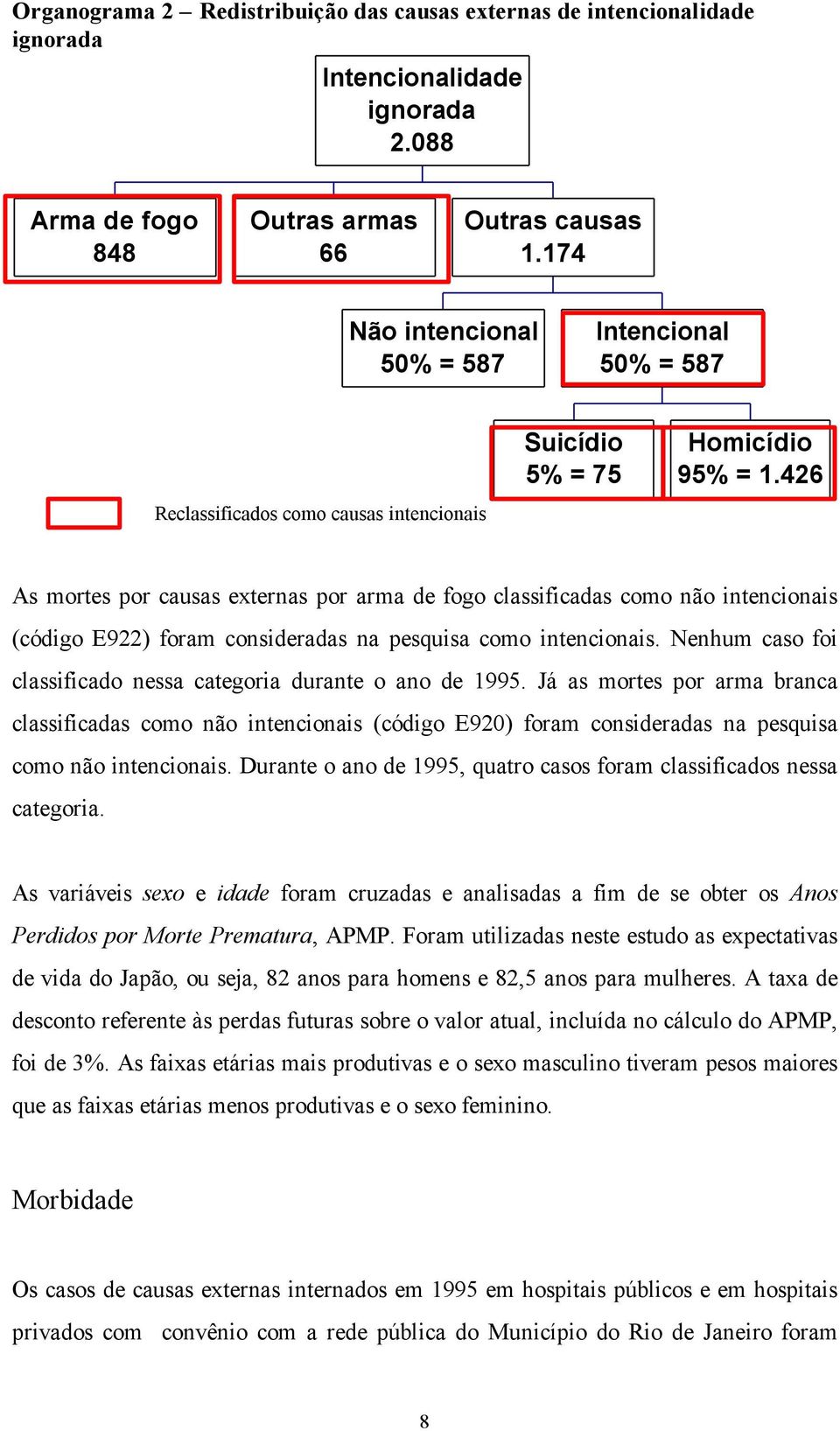 426 As mortes por causas externas por arma de fogo classificadas como não intencionais (código E922) foram consideradas na pesquisa como intencionais.