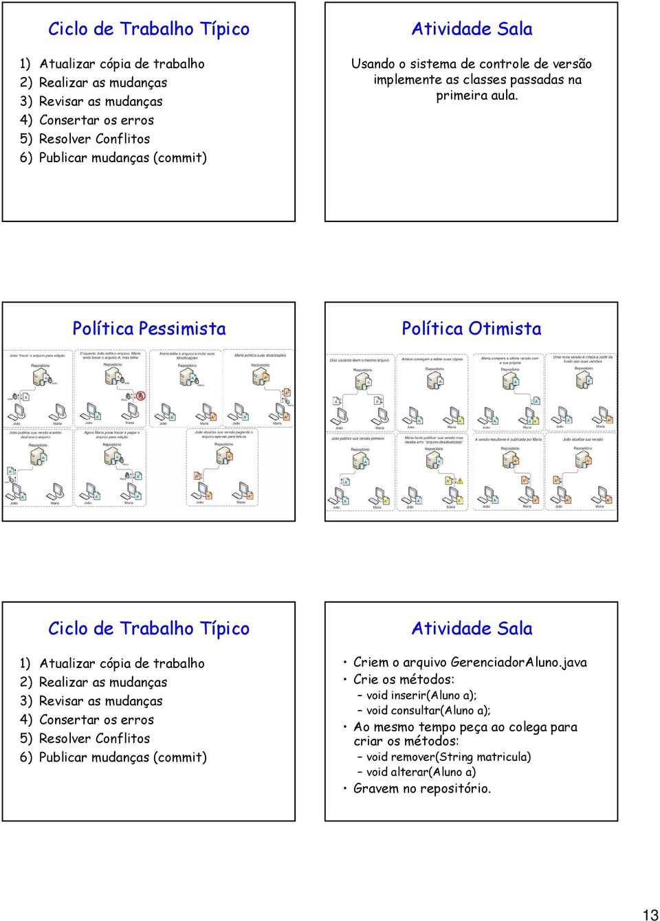 java Crie os métodos: void inserir(aluno a); void consultar(aluno a); Ao mesmo tempo peça ao colega para criar os métodos: void remover(string matricula) void alterar(aluno a)