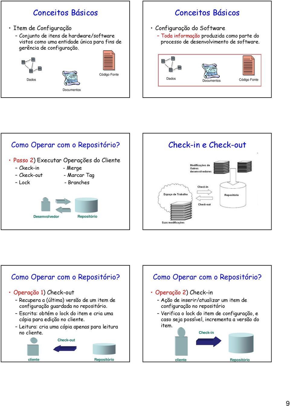 Dados Código Fonte Dados Documentos Código Fonte Documentos Como Operar com o Repositório?