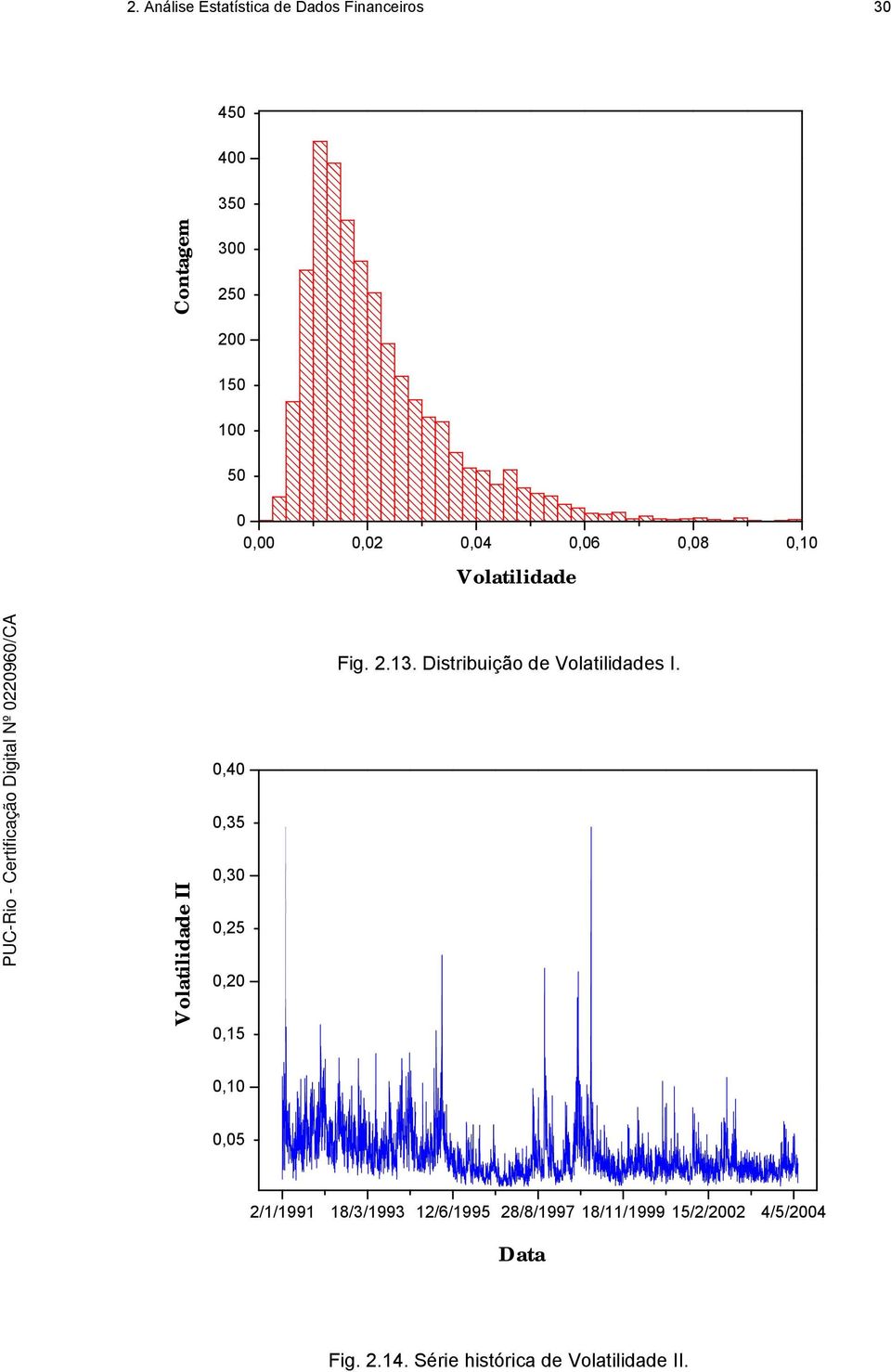 Distribuição de Volatilidades I.