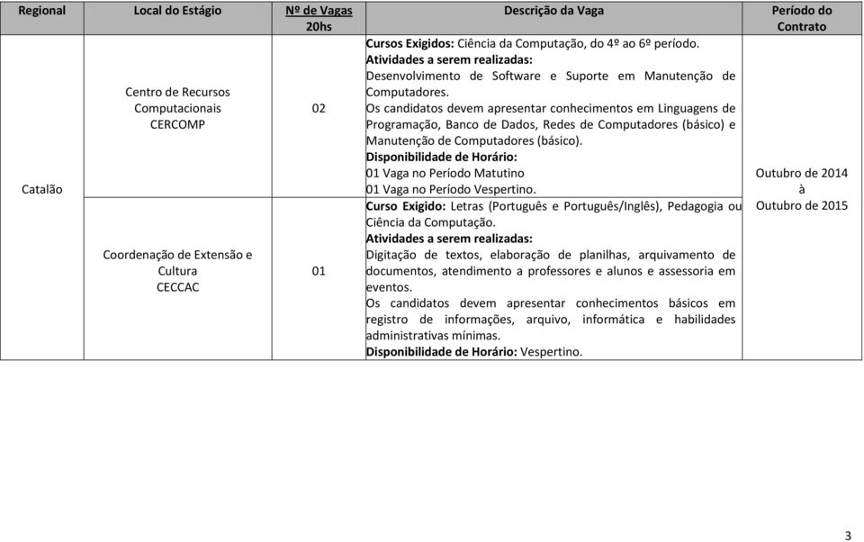 Os candidatos devem apresentar conhecimentos em Linguagens de Programação, Banco de Dados, Redes de Computadores (básico) e Manutenção de Computadores (básico).