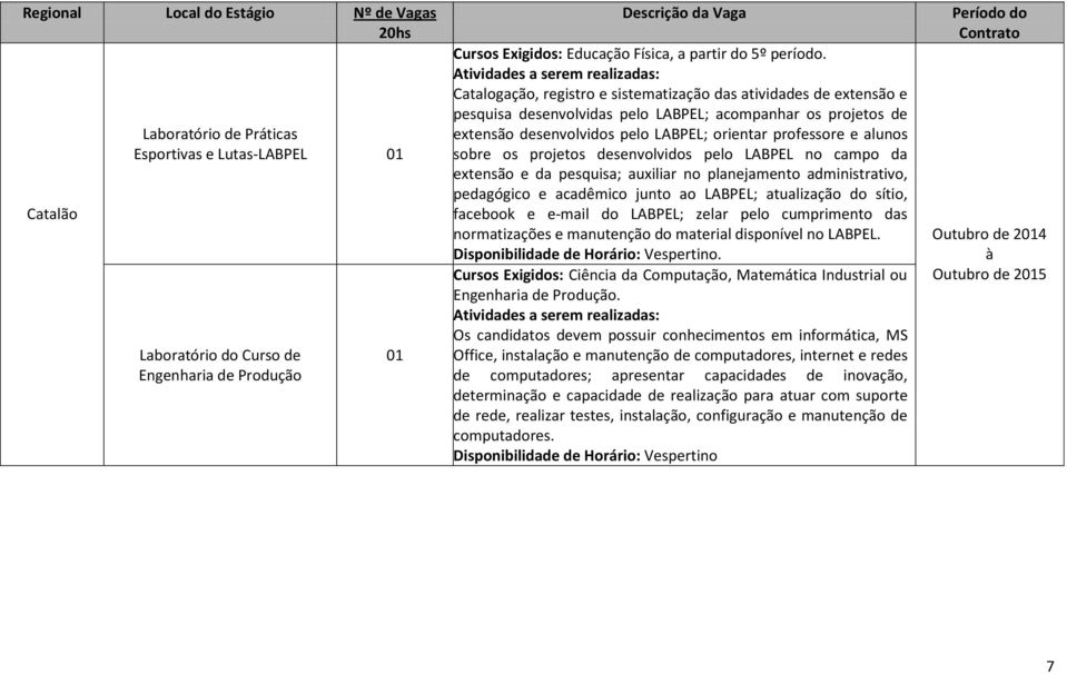 sobre os projetos desenvolvidos pelo LABPEL no campo da extensão e da pesquisa; auxiliar no planejamento administrativo, pedagógico e acadêmico junto ao LABPEL; atualização do sítio, facebook e