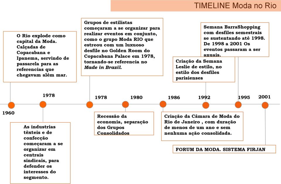 referencia no Made in Brazil. Semana BarraShopping com desfiles semestrais se sustentando até 1998. De 1998 a 2001 Os eventos passaram a ser anuais.