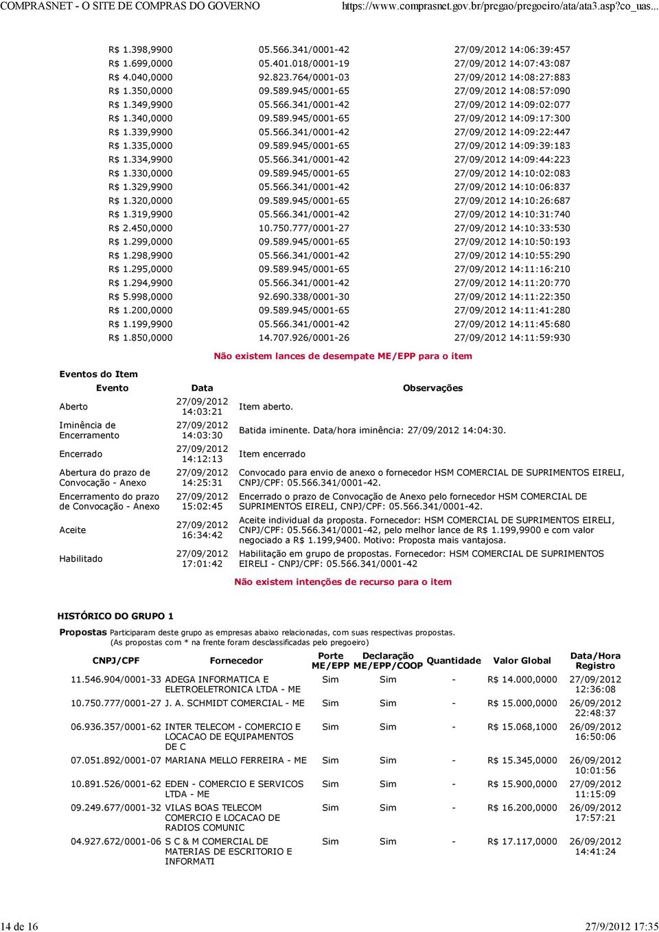 335,0000 09.589.945/0001-65 14:09:39:183 R$ 1.334,9900 05.566.341/0001-42 14:09:44:223 R$ 1.330,0000 09.589.945/0001-65 14:10:02:083 R$ 1.329,9900 05.566.341/0001-42 14:10:06:837 R$ 1.320,0000 09.589.945/0001-65 14:10:26:687 R$ 1.