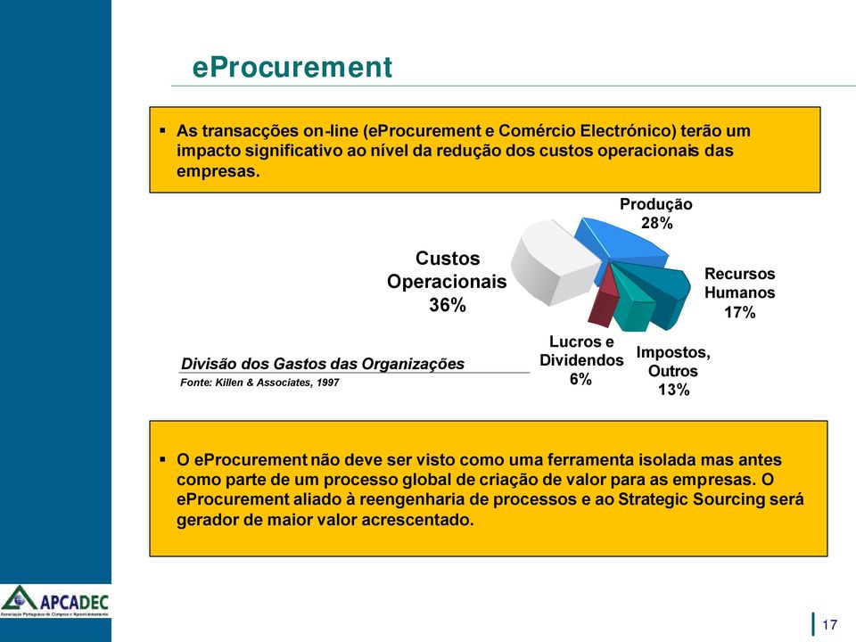 Custos de Produção 28% Divisão dos Gastos das Organizações Fonte: Killen & Associates, 1997 Custos Operacionais 36% Lucros e Dividendos 6% Impostos,