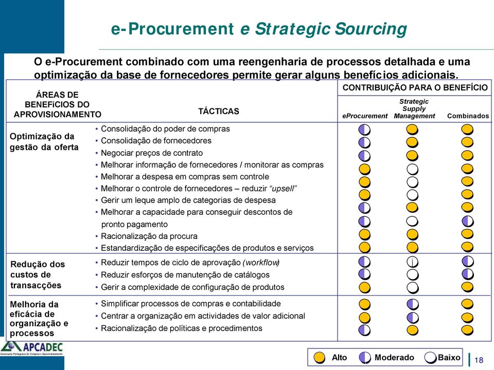 contrato Melhorar informação de fornecedores / monitorar as compras Melhorar a despesa em compras sem controle Melhorar o controle de fornecedores reduzir upsell Gerir um leque amplo de categorias de