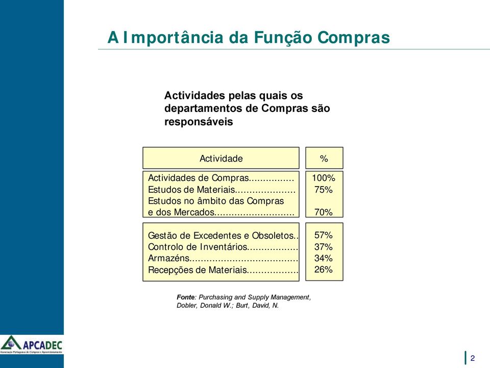 .. Estudos no âmbito das Compras e dos Mercados... Gestão de Excedentes e Obsoletos.