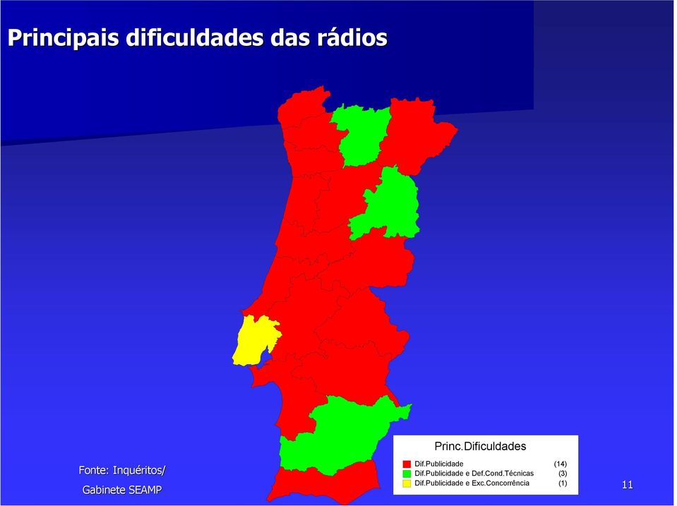 Dificuldades Dif.Publicidade (14) Dif.