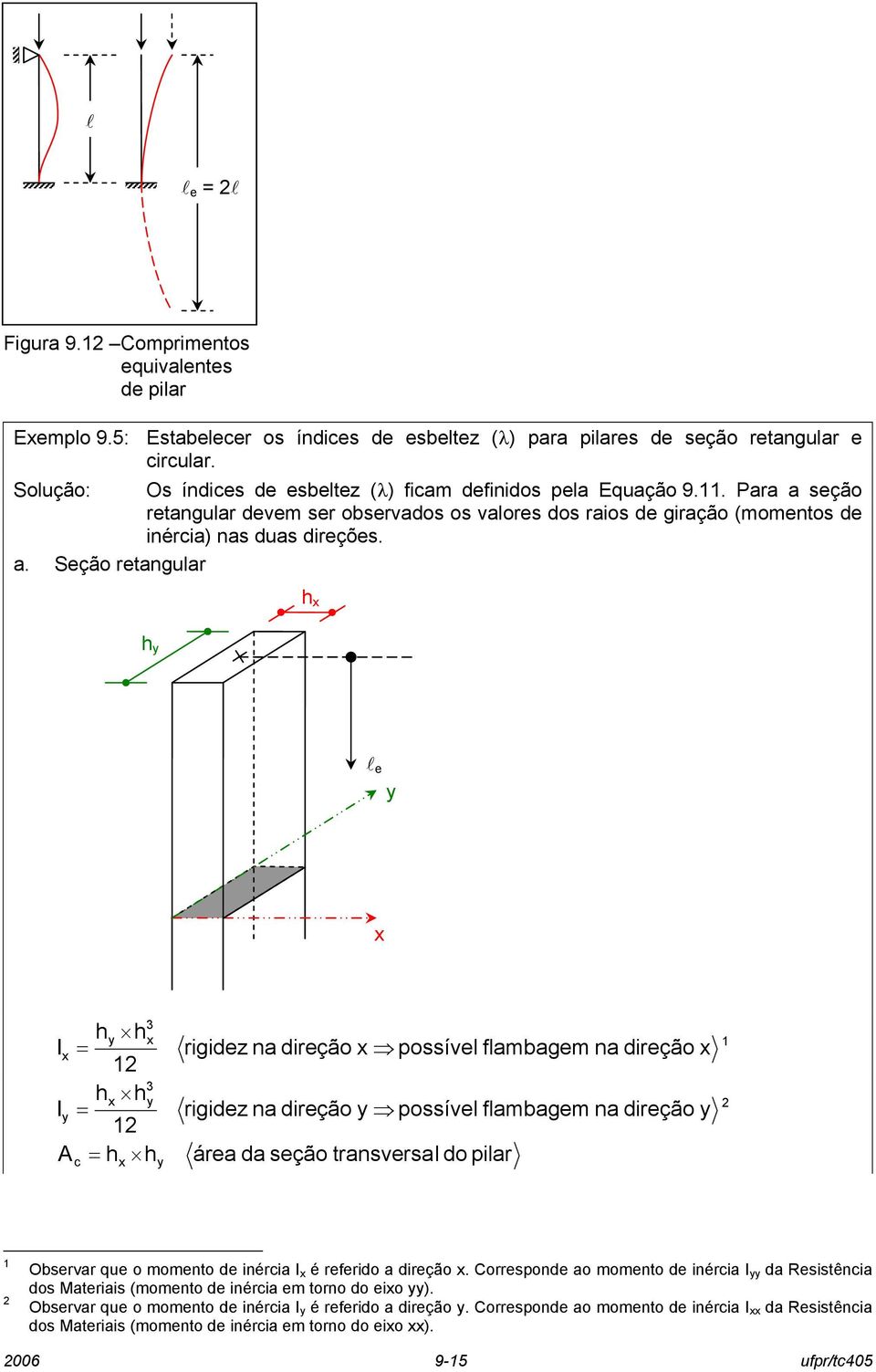 sção rtangular vm sr obsrvaos os valors os raios giração (momntos inéria) nas uas irçõs. a.