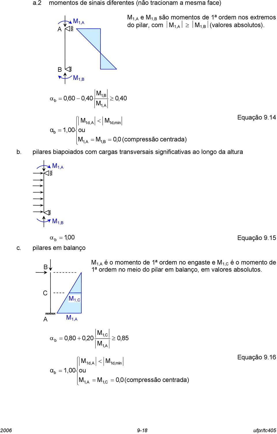 pilars biapoiaos om argas transvrsais signifiativas ao longo a altura Equação 9.4,,B α b,00 Equação 9.5.