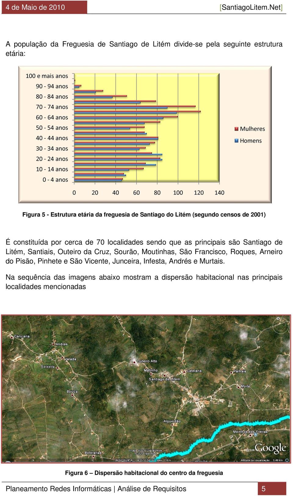 10-14 anos 0-4 anos Mulheres Homens 0 20 40 60 80 100 120 140 Figura 5 - Estrutura etária da freguesia de Santiago do Litém (segundo censos de 2001) É constituída por cerca de 70 localidades sendo