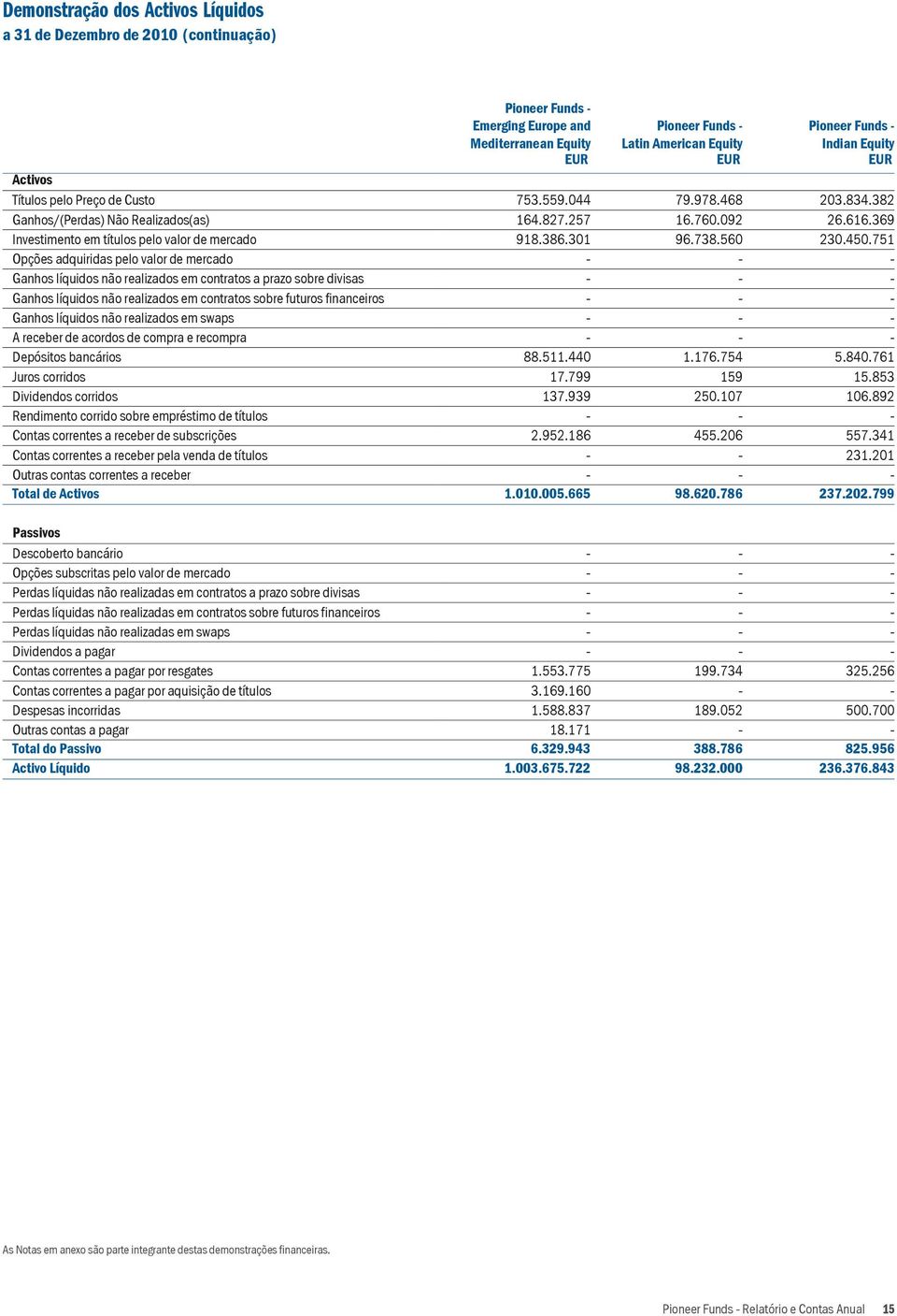 acordos de compra e recompra Depósitos bancários Juros corridos Dividendos corridos Rendimento corrido sobre empréstimo de títulos Contas correntes a receber de subscrições Contas correntes a receber