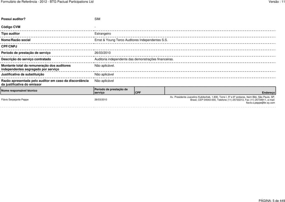 S. CPF/CNPJ Período de prestação de serviço 26/03/2010 Descrição do serviço contratado Montante total da remuneração dos auditores independentes segregado por serviço Justificativa da substituição