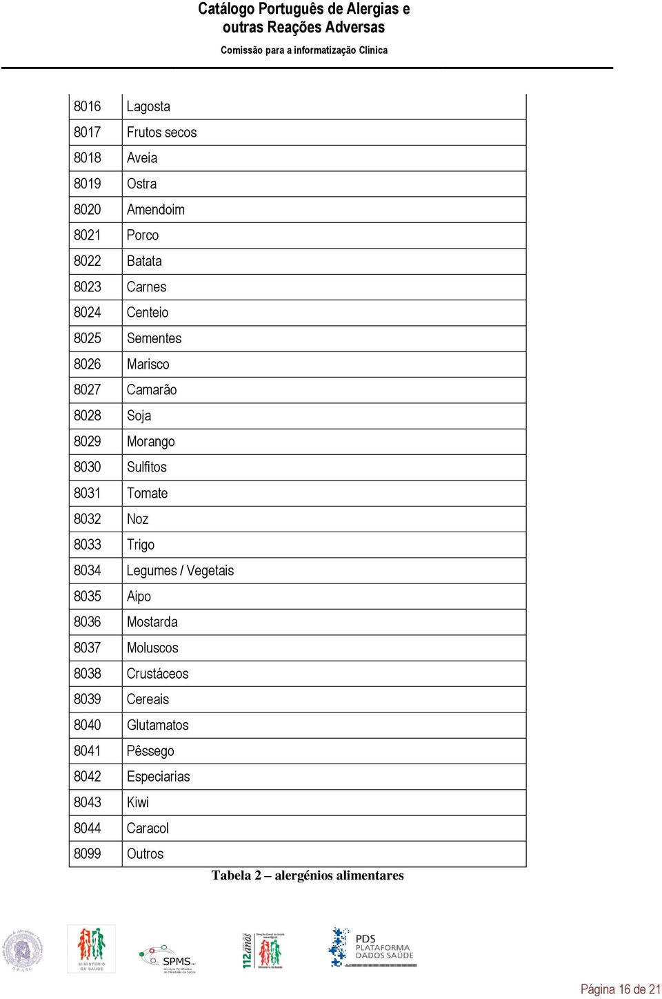 Trigo 8034 Legumes / Vegetais 8035 Aipo 8036 Mostarda 8037 Moluscos 8038 Crustáceos 8039 Cereais 8040