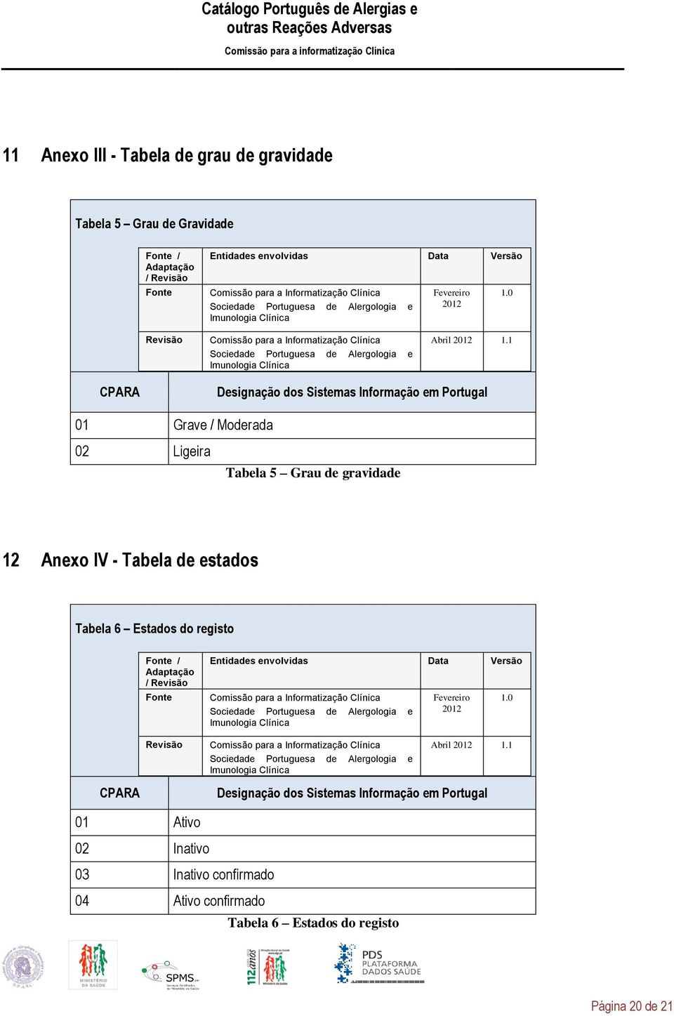 1 CPARA Designação dos Sistemas Informação em Portugal 01 Grave / Moderada 02 Ligeira Tabela 5 Grau de gravidade 12 Anexo IV - Tabela de estados