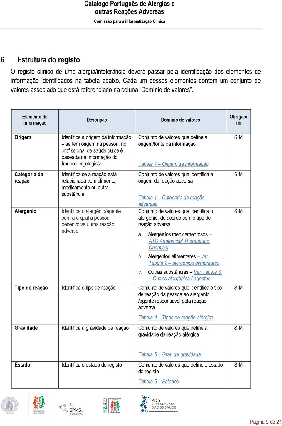 Elemento de informação Descrição Domínio de valores Obrigató rio Origem Categoria da reação Alergénio Identifica a origem da informação se tem origem na pessoa, no profissional de saúde ou se é